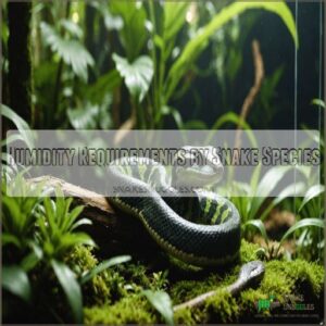 Humidity Requirements by Snake Species