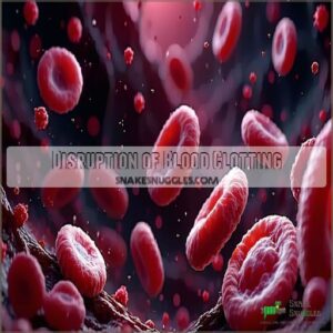 Disruption of Blood Clotting