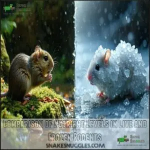 Comparison of Nutrient Levels in Live and Frozen Rodents Comparison of Nutrient Levels in Live and Frozen Rodents
