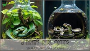 activity level effects