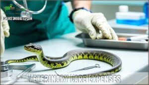 veterinary care expenses