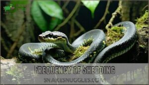 frequency of shedding