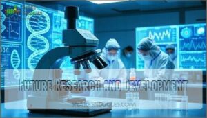 future research and development