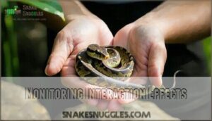 monitoring interaction effects