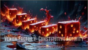 venom factor v: constitutive activity