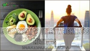 comparison to other weight loss methods
