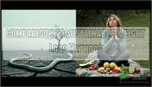 comparison to sustainable weight loss methods