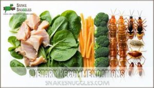 dietary recommendations