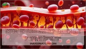 impact on blood clotting factors and platelet function impact on blood clotting factors and platelet function