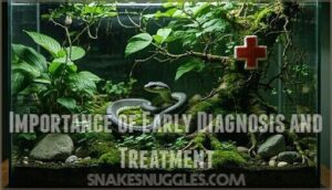 importance of early diagnosis and treatment