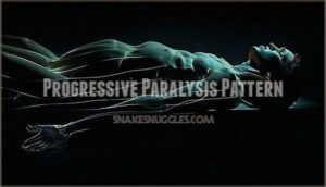 progressive paralysis pattern