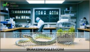 research and development of cardioactive compounds