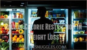 role of calorie restriction in weight loss