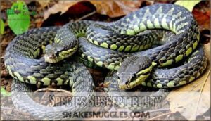 species susceptibility