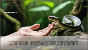 zoonotic risks and transmission
