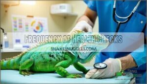 frequency of health checks
