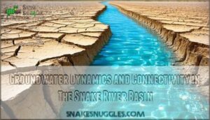 groundwater dynamics and connectivity in the snake river basin