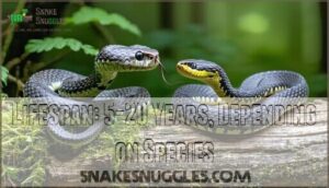 lifespan: 5-20 years, depending on species