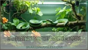 comparison to other snake species comparison to other snake species
