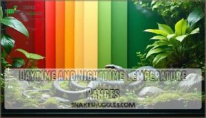 daytime and nighttime temperature ranges