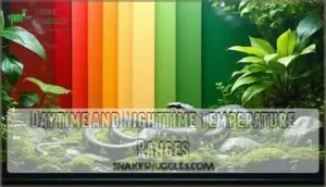 daytime and nighttime temperature ranges daytime and nighttime temperature ranges