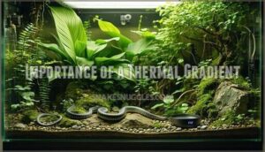 importance of a thermal gradient