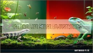 age and life stage adjustments