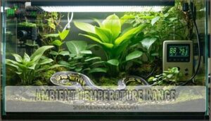ambient temperature range